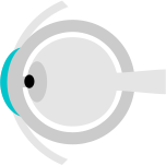 Keratometrie